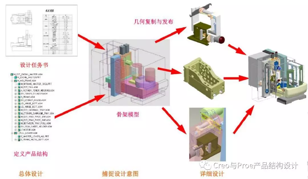 【Creo/Proe软件教程】Top-Down设计教程的图4